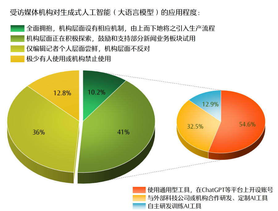 人工智慧時代新聞媒體的責任與使命