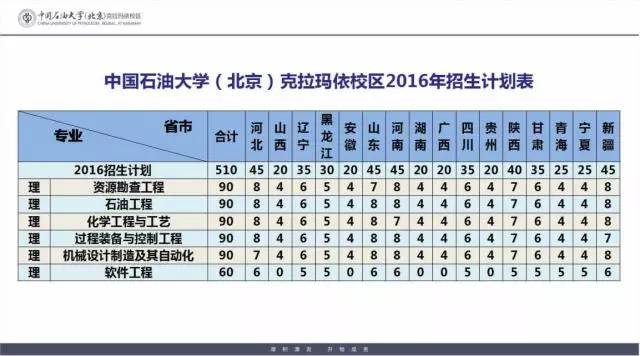 中國石油大學（北京）克拉瑪依校區