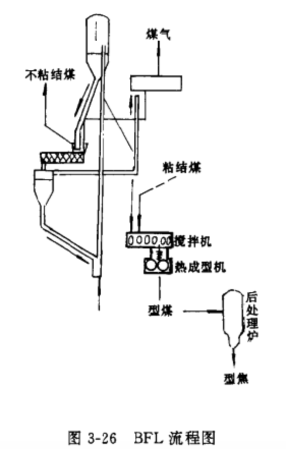 熱壓型焦