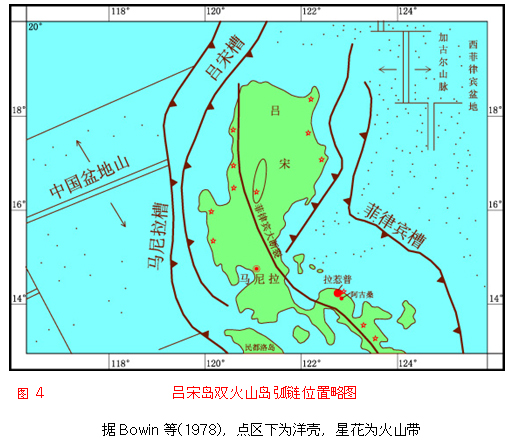 馬尼拉海溝