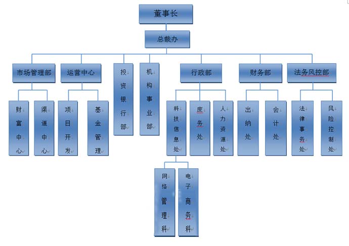 北京中金華平國際投資基金管理有限公司