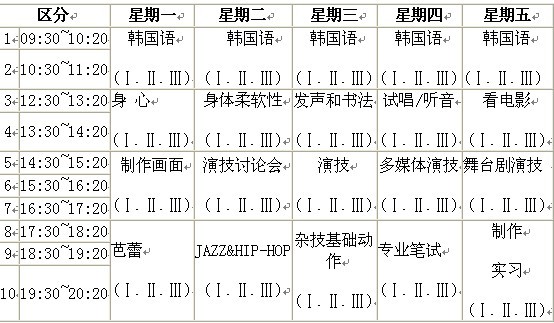 韓國首爾藝術大學