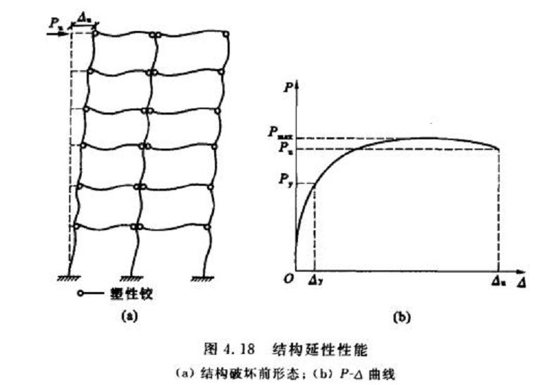 延性結構