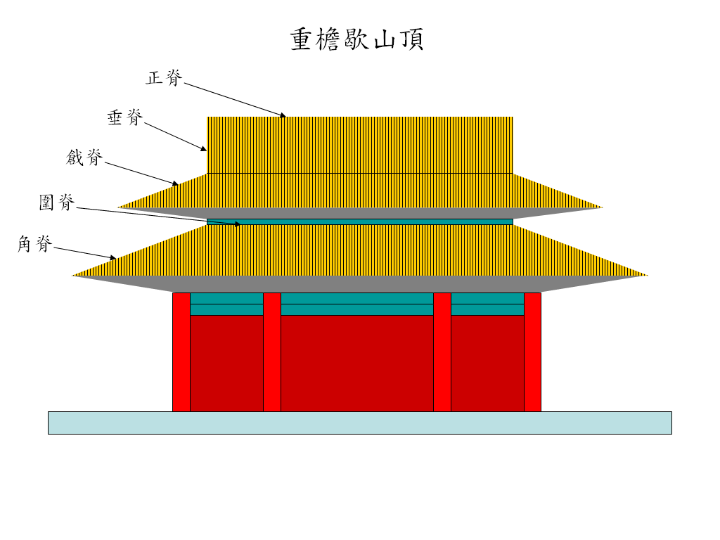 正脊裝飾