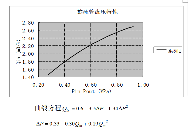 溢流率(表面負荷)