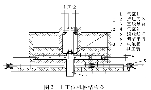 折邊機