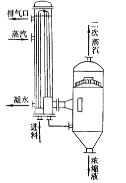 工作原理