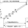 國際保理業務