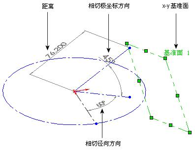 基準面