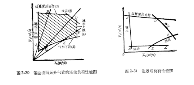 操作彈性