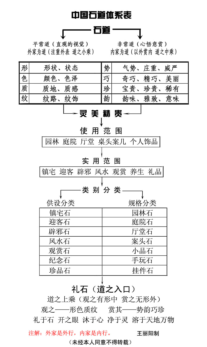 王麗陽