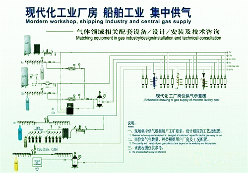 集中供氣工藝圖