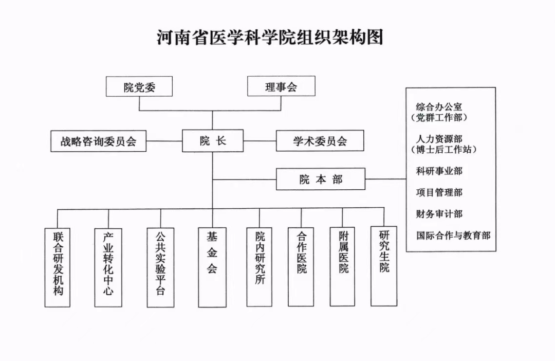 河南省醫學科學院