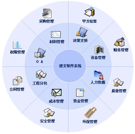 定額成本制度