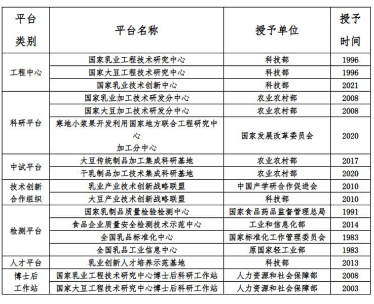 黑龍江省綠色食品科學研究院