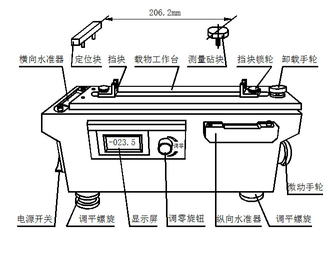 水平儀檢定器