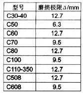 單級滑片壓縮機