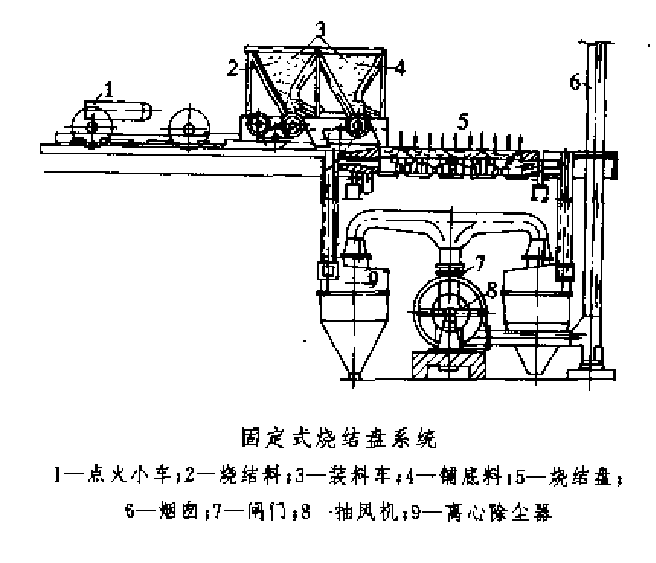 圖1