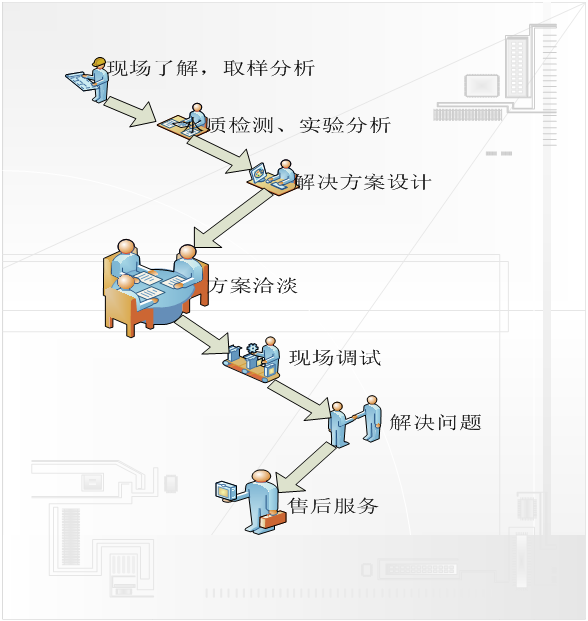 深圳市金葆傑環保工程有限公司