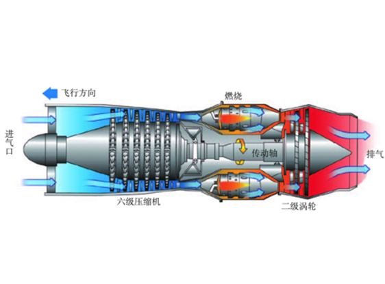 空氣與發動機基本結構