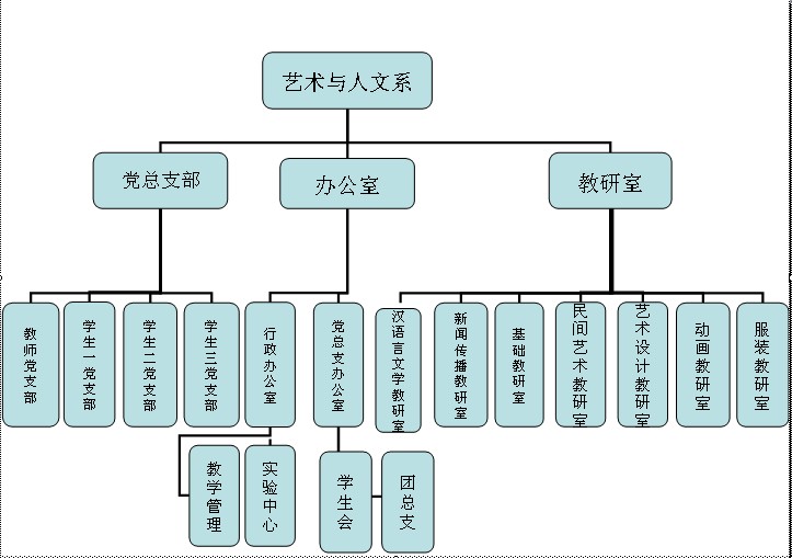 華南農業大學珠江學院藝術與人文系