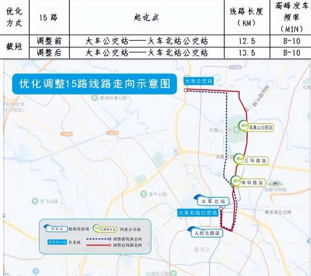 成都市中心城區常規公交發展規劃及2021-2023年三年行動計畫