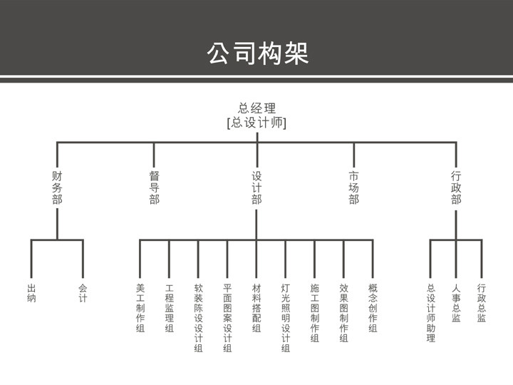 深圳市辛視裝飾設計有限公司