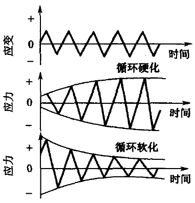 圖2