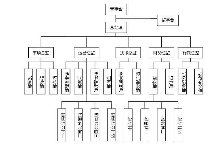 深圳市明宇達智慧型設備有限公司