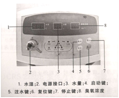 婦科臭氧沖洗治療儀