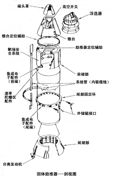 固體火箭助推器