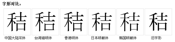 字形對比