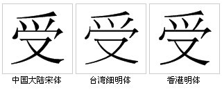 “受”字形對比