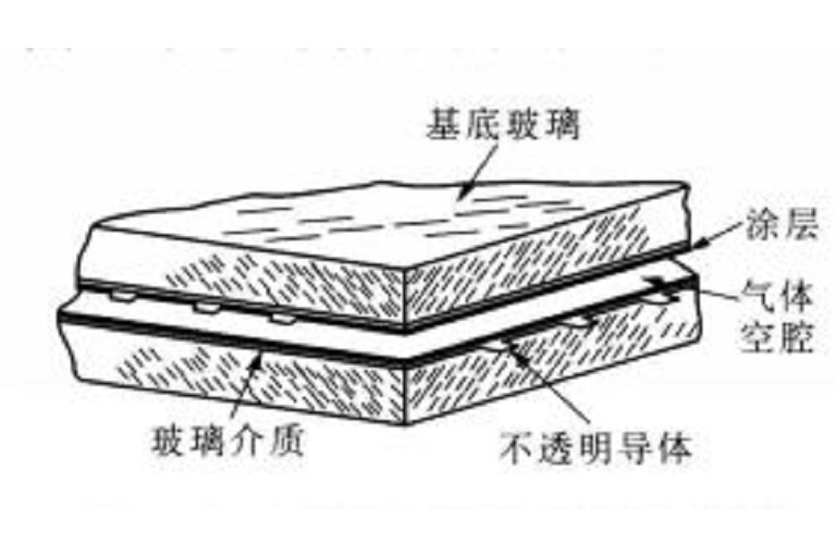 離子發光