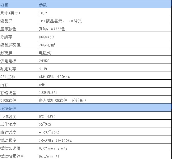 救生艙集中監控顯示系統