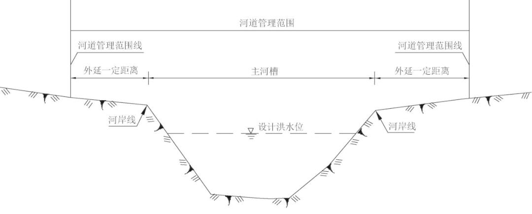 河道管理範圍劃定技術規範