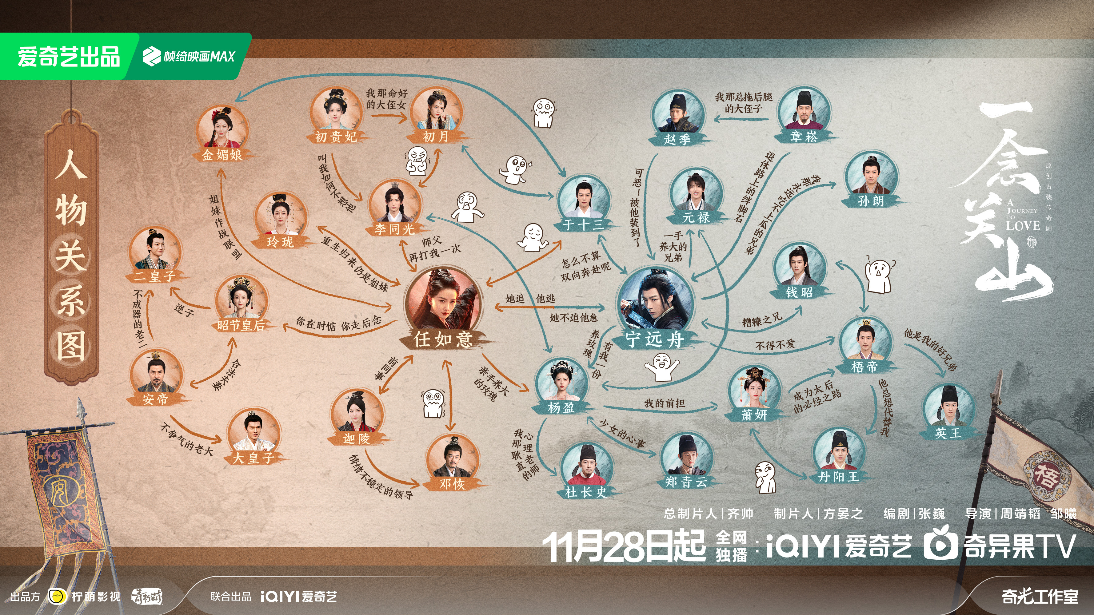 一念關山(2023年劉詩詩、劉宇寧主演的電視劇)