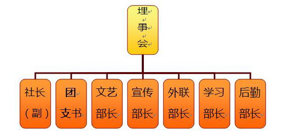 甘肅聯合大學心理諮詢社