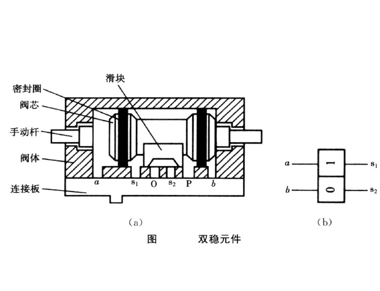 雙穩元件