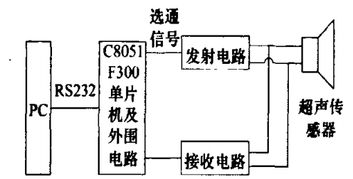 圖2系統總體框圖