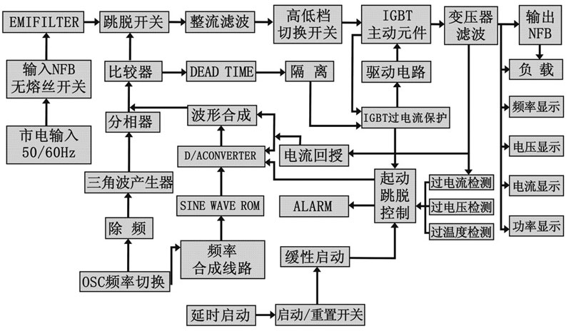 穩頻電源圖紙