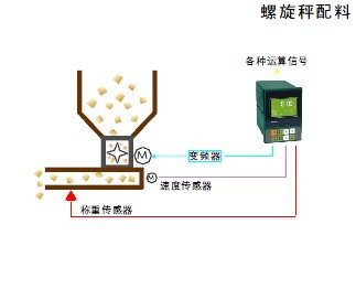 稱重配料