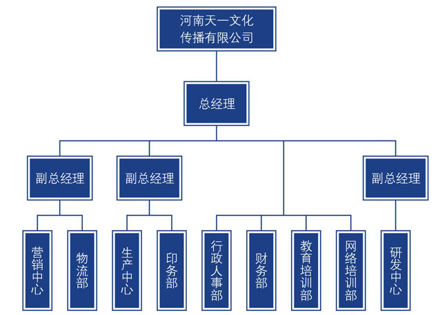 河南天一文化傳播有限公司組織結構