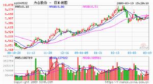 清華科技創業投資有限公司