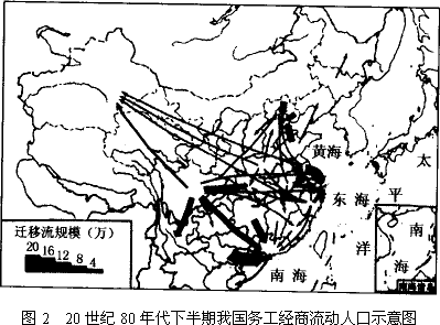 中國人口遷移