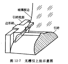 無槽引上法示意圖