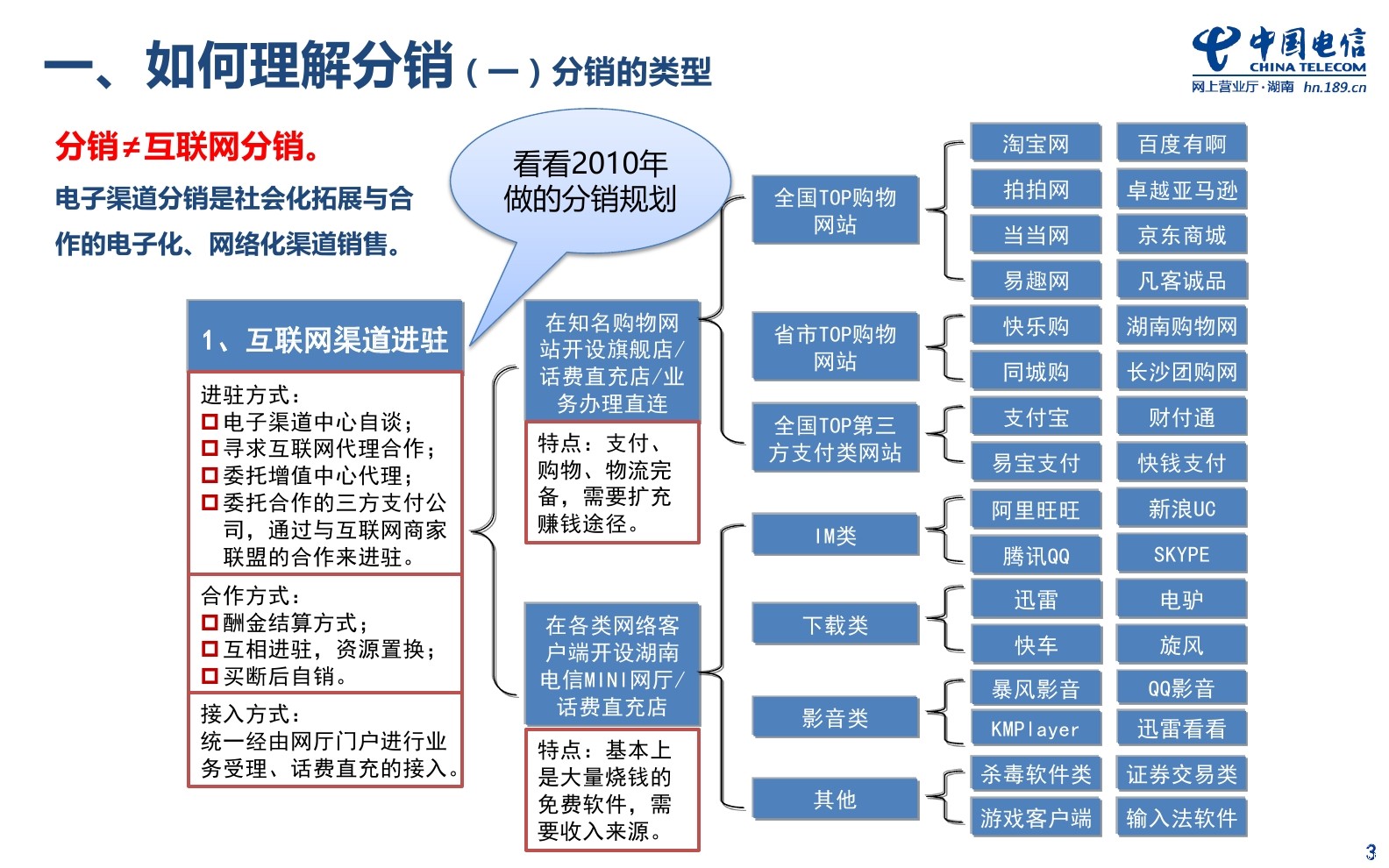 電子網路分銷渠道