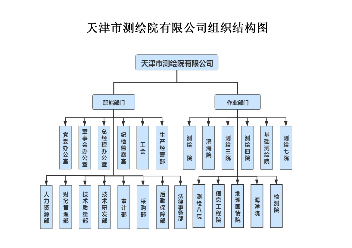 天津市測繪院有限公司