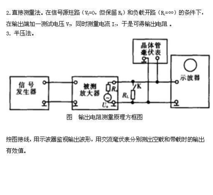 輸出電阻