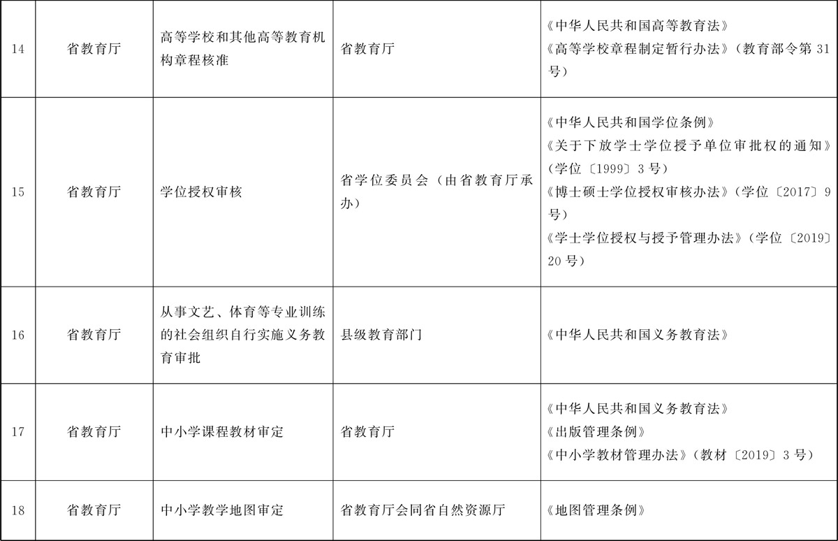 甘肅省行政許可事項清單（2022年版）